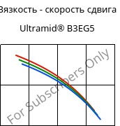 Вязкость - скорость сдвига , Ultramid® B3EG5, PA6-GF25, BASF