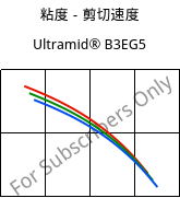 粘度－剪切速度 , Ultramid® B3EG5, PA6-GF25, BASF