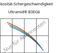 Viskosität-Schergeschwindigkeit , Ultramid® B3EG6, PA6-GF30, BASF