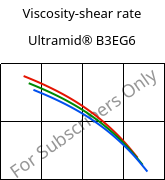 Viscosity-shear rate , Ultramid® B3EG6, PA6-GF30, BASF