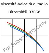 Viscosità-Velocità di taglio , Ultramid® B3EG6, PA6-GF30, BASF