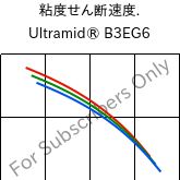  粘度せん断速度. , Ultramid® B3EG6, PA6-GF30, BASF