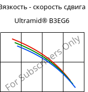 Вязкость - скорость сдвига , Ultramid® B3EG6, PA6-GF30, BASF