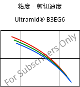 粘度－剪切速度 , Ultramid® B3EG6, PA6-GF30, BASF