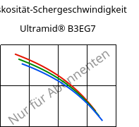 Viskosität-Schergeschwindigkeit , Ultramid® B3EG7, PA6-GF35, BASF