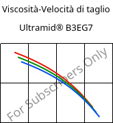 Viscosità-Velocità di taglio , Ultramid® B3EG7, PA6-GF35, BASF