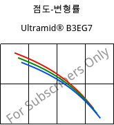 점도-변형률 , Ultramid® B3EG7, PA6-GF35, BASF