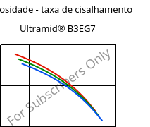 Viscosidade - taxa de cisalhamento , Ultramid® B3EG7, PA6-GF35, BASF