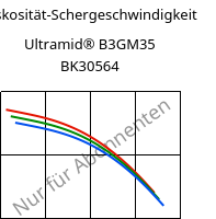 Viskosität-Schergeschwindigkeit , Ultramid® B3GM35 BK30564, PA6-(MD+GF)40, BASF