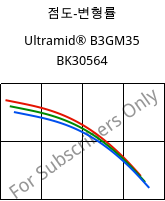 점도-변형률 , Ultramid® B3GM35 BK30564, PA6-(MD+GF)40, BASF