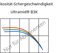 Viskosität-Schergeschwindigkeit , Ultramid® B3K, PA6, BASF