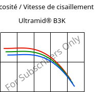 Viscosité / Vitesse de cisaillement , Ultramid® B3K, PA6, BASF