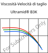 Viscosità-Velocità di taglio , Ultramid® B3K, PA6, BASF