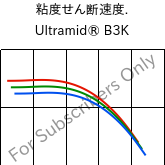  粘度せん断速度. , Ultramid® B3K, PA6, BASF