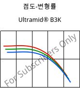 점도-변형률 , Ultramid® B3K, PA6, BASF