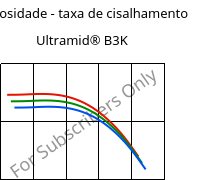 Viscosidade - taxa de cisalhamento , Ultramid® B3K, PA6, BASF