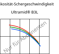 Viskosität-Schergeschwindigkeit , Ultramid® B3L, PA6-I, BASF