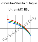 Viscosità-Velocità di taglio , Ultramid® B3L, PA6-I, BASF