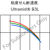  粘度せん断速度. , Ultramid® B3L, PA6-I, BASF