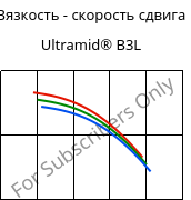 Вязкость - скорость сдвига , Ultramid® B3L, PA6-I, BASF