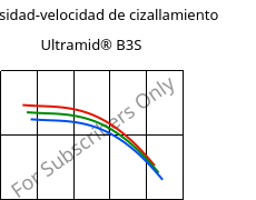 Viscosidad-velocidad de cizallamiento , Ultramid® B3S, PA6, BASF