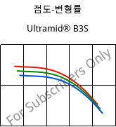 점도-변형률 , Ultramid® B3S, PA6, BASF