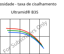 Viscosidade - taxa de cisalhamento , Ultramid® B3S, PA6, BASF