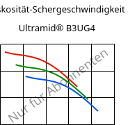 Viskosität-Schergeschwindigkeit , Ultramid® B3UG4, PA6-GF20 FR(30), BASF