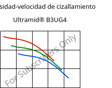 Viscosidad-velocidad de cizallamiento , Ultramid® B3UG4, PA6-GF20 FR(30), BASF