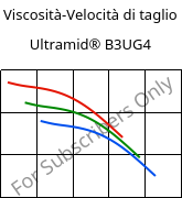 Viscosità-Velocità di taglio , Ultramid® B3UG4, PA6-GF20 FR(30), BASF