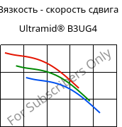 Вязкость - скорость сдвига , Ultramid® B3UG4, PA6-GF20 FR(30), BASF