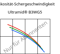 Viskosität-Schergeschwindigkeit , Ultramid® B3WG5, PA6-GF25, BASF