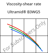 Viscosity-shear rate , Ultramid® B3WG5, PA6-GF25, BASF