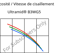 Viscosité / Vitesse de cisaillement , Ultramid® B3WG5, PA6-GF25, BASF