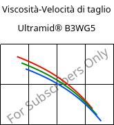 Viscosità-Velocità di taglio , Ultramid® B3WG5, PA6-GF25, BASF