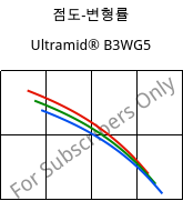 점도-변형률 , Ultramid® B3WG5, PA6-GF25, BASF