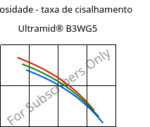 Viscosidade - taxa de cisalhamento , Ultramid® B3WG5, PA6-GF25, BASF