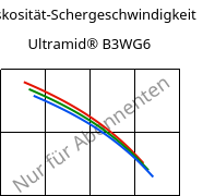 Viskosität-Schergeschwindigkeit , Ultramid® B3WG6, PA6-GF30, BASF