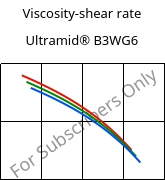 Viscosity-shear rate , Ultramid® B3WG6, PA6-GF30, BASF