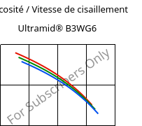 Viscosité / Vitesse de cisaillement , Ultramid® B3WG6, PA6-GF30, BASF