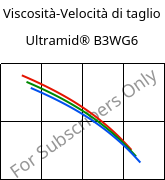 Viscosità-Velocità di taglio , Ultramid® B3WG6, PA6-GF30, BASF