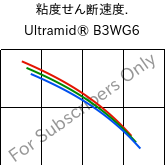  粘度せん断速度. , Ultramid® B3WG6, PA6-GF30, BASF