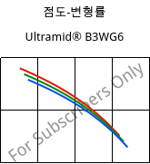 점도-변형률 , Ultramid® B3WG6, PA6-GF30, BASF