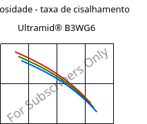 Viscosidade - taxa de cisalhamento , Ultramid® B3WG6, PA6-GF30, BASF