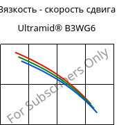 Вязкость - скорость сдвига , Ultramid® B3WG6, PA6-GF30, BASF