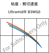 粘度－剪切速度 , Ultramid® B3WG6, PA6-GF30, BASF