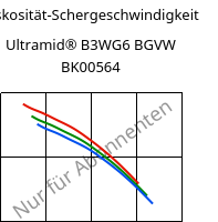 Viskosität-Schergeschwindigkeit , Ultramid® B3WG6 BGVW BK00564, PA6-GF30, BASF