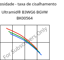 Viscosidade - taxa de cisalhamento , Ultramid® B3WG6 BGVW BK00564, PA6-GF30, BASF