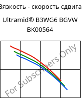 Вязкость - скорость сдвига , Ultramid® B3WG6 BGVW BK00564, PA6-GF30, BASF