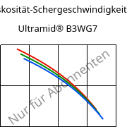 Viskosität-Schergeschwindigkeit , Ultramid® B3WG7, PA6-GF35, BASF